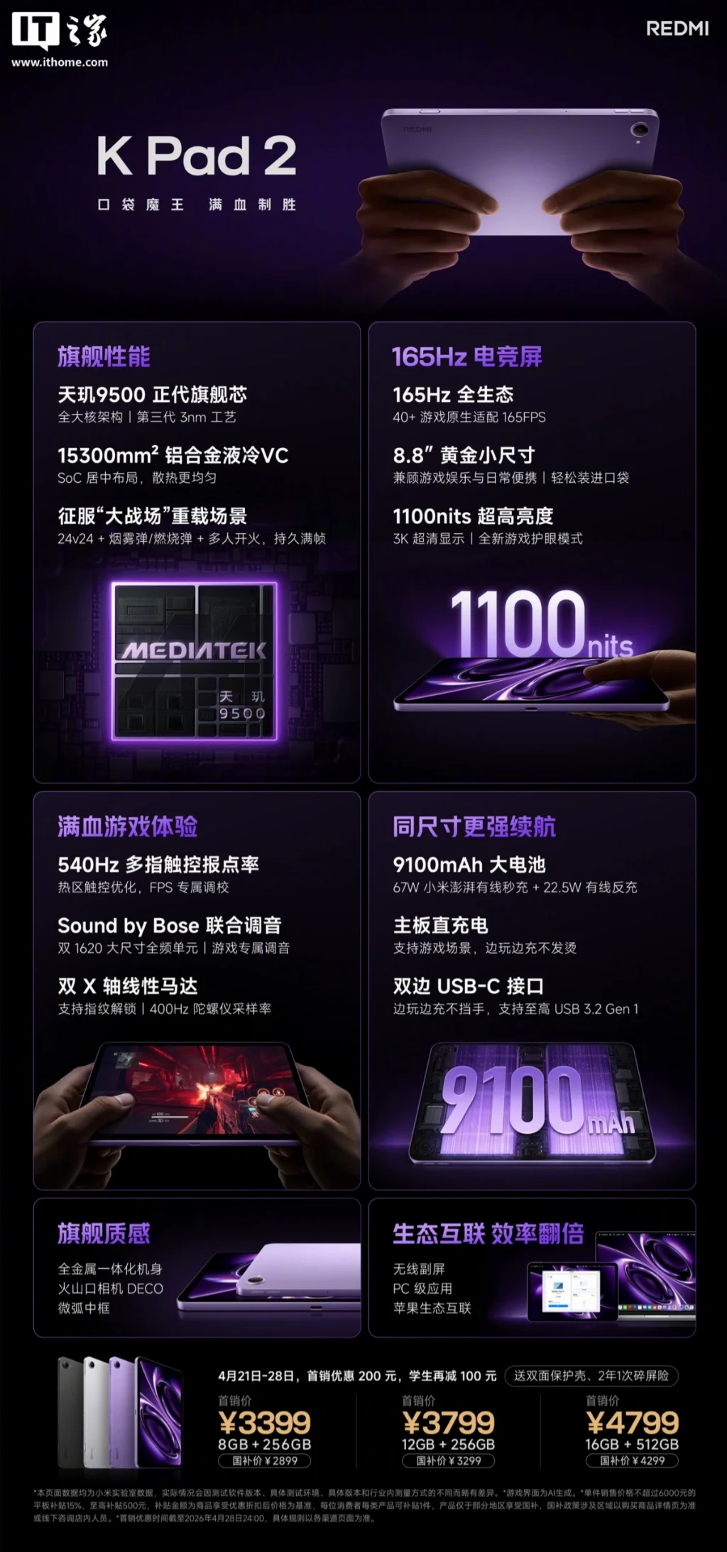Технічні параметри Xiaomi Redmi K Pad 2